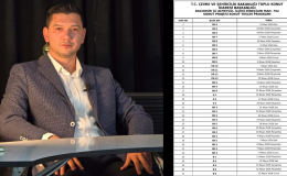 Ak Partili İlçe Başkanından Müjde: Yakında Hak Sahiplerine Teslim Edilecek