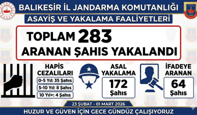 Balıkesir Jandarma Operasyonu: 283 Aranan Şahıs Yakalandı!