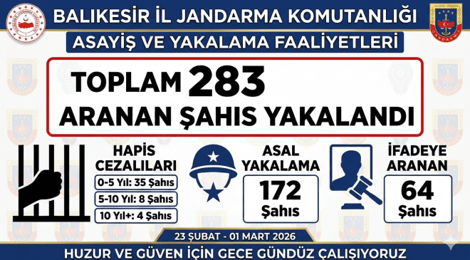 Balıkesir Jandarma Operasyonu: 283 Aranan Şahıs Yakalandı!
