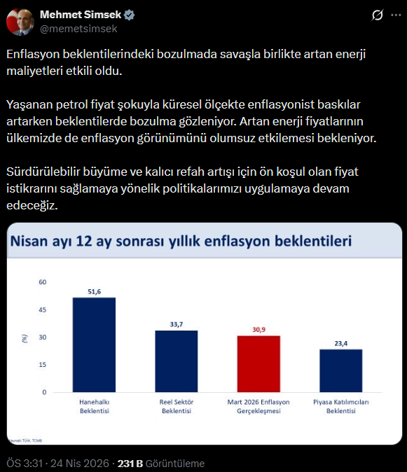 Enflasyon Beklentisi Yükseldi: Bakan Şimşek'ten Kritik Mesaj
